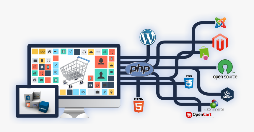 Website development company in chennai Website development company in chennai