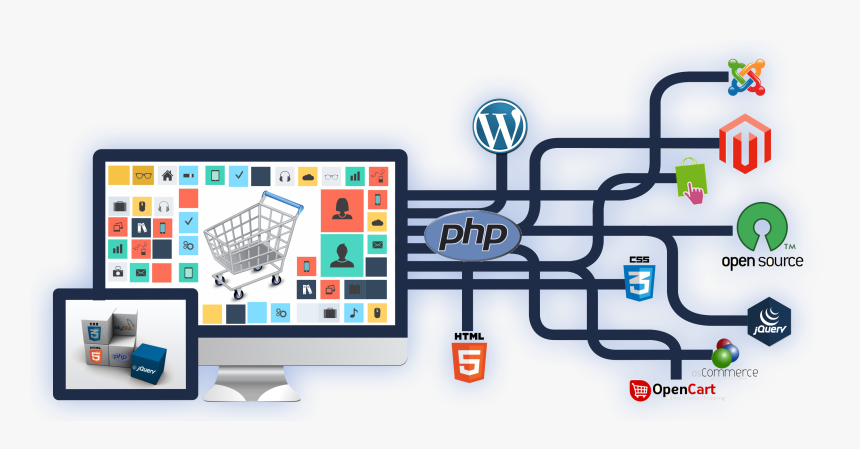 Website development company in chennai