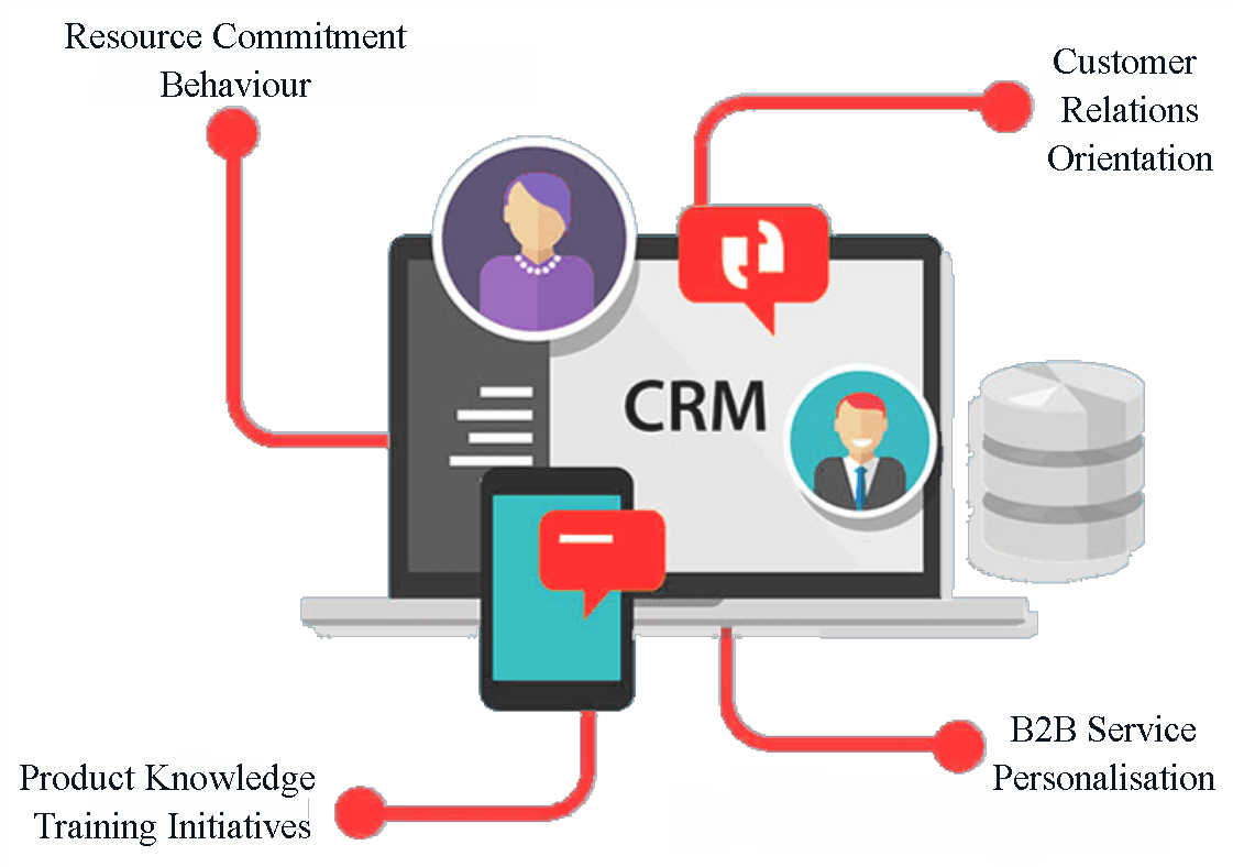 CRM Software development company in chennai CRM Software development company in chennai