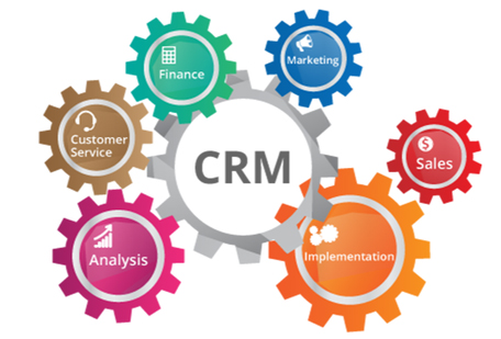 crm software development crm software Development