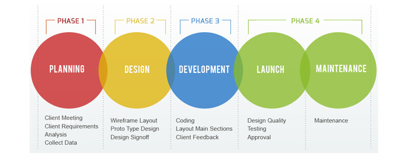 Website Designers in chennai Website Designers in chennai