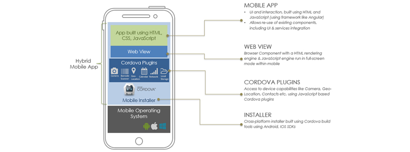 Mobile app Development company in chennai