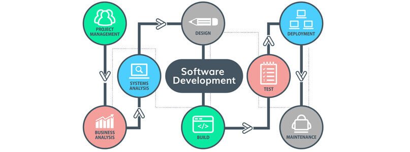 Software Development Company in Chennai Software Development Company in chennai